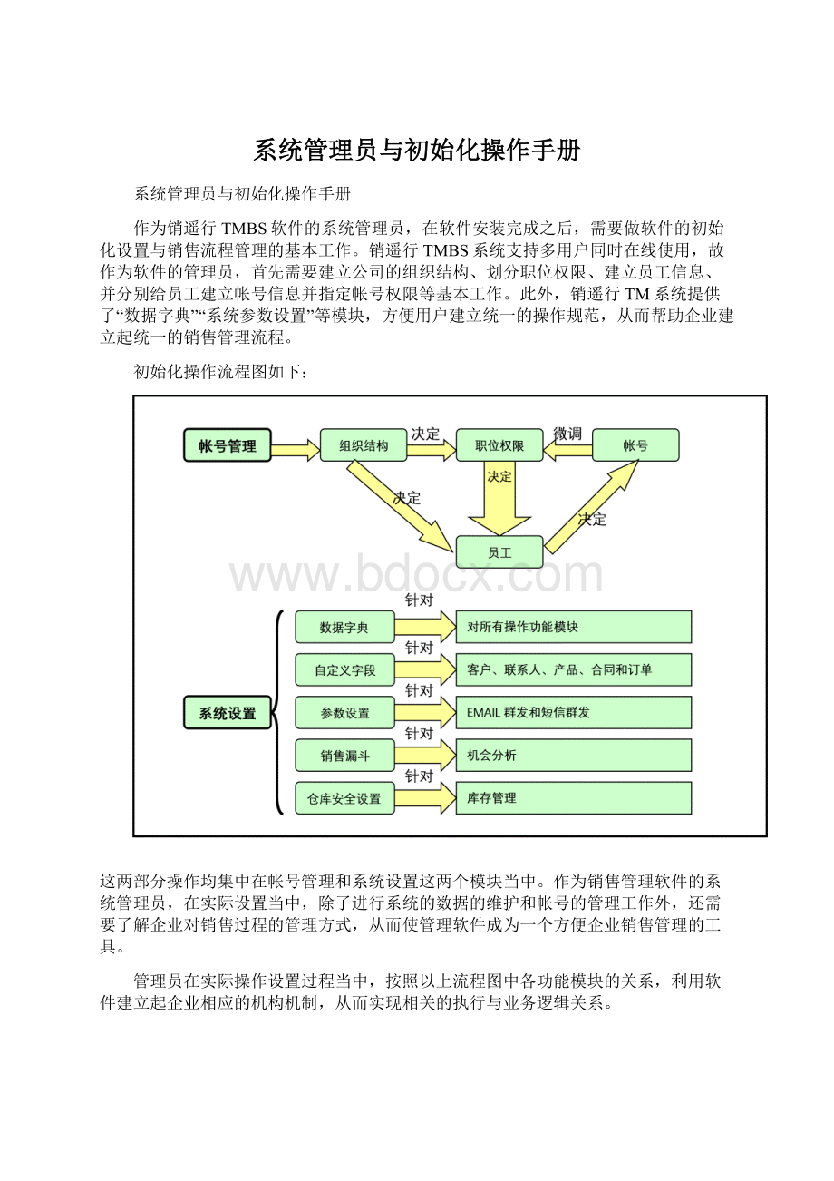 系统管理员与初始化操作手册Word文件下载.docx