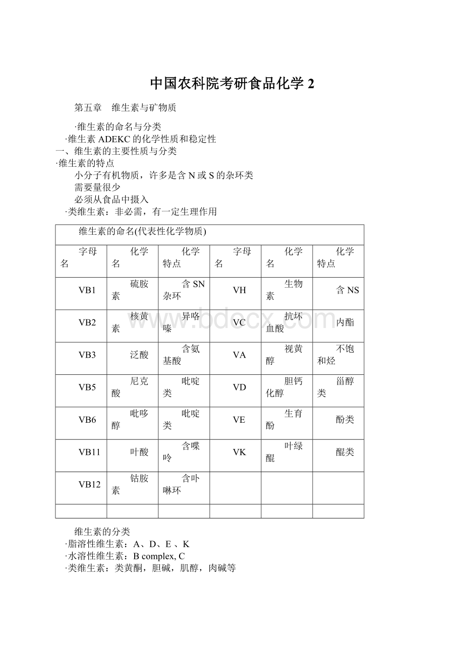 中国农科院考研食品化学2Word文件下载.docx