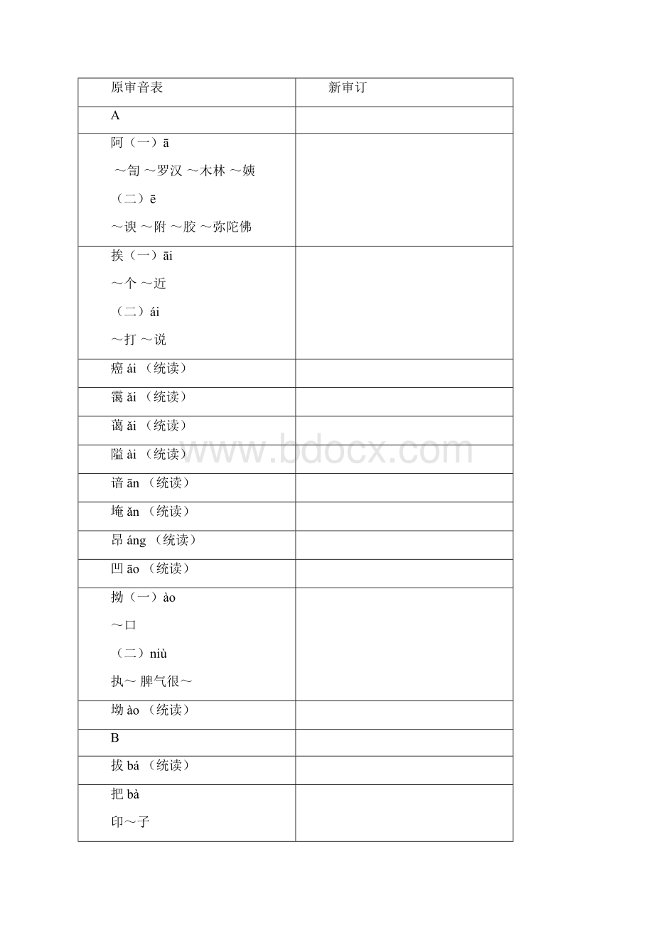 普通话异读词审音表修订稿Word文件下载.docx_第2页