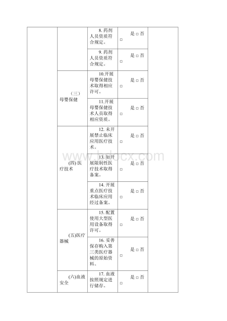 山西医疗机构医疗质量安全督查要点版.docx_第2页