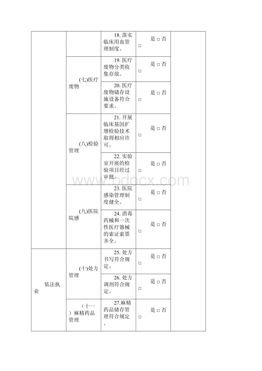 山西医疗机构医疗质量安全督查要点版.docx_第3页