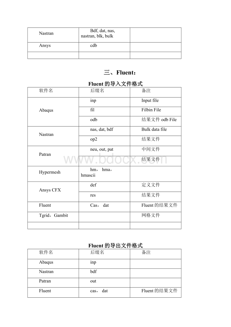 常用CAE软件导入导出文件格式汇总2Word格式文档下载.docx_第2页