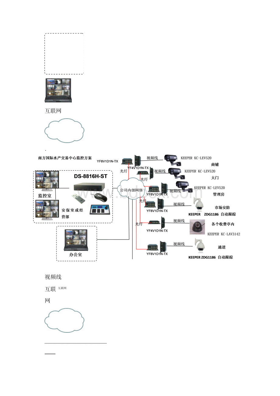 南方水产交易中心智能化技术方案.docx_第3页