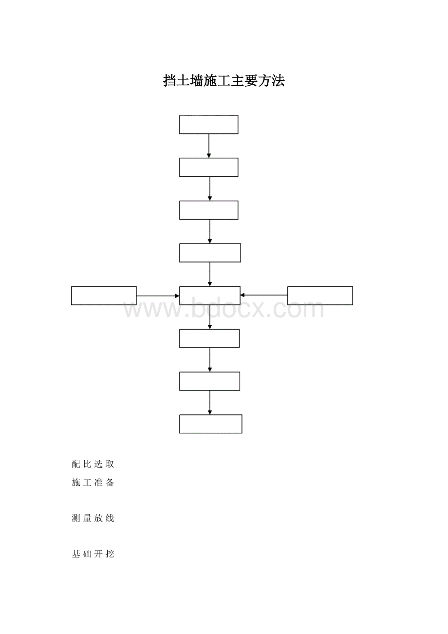 挡土墙施工主要方法.docx_第1页