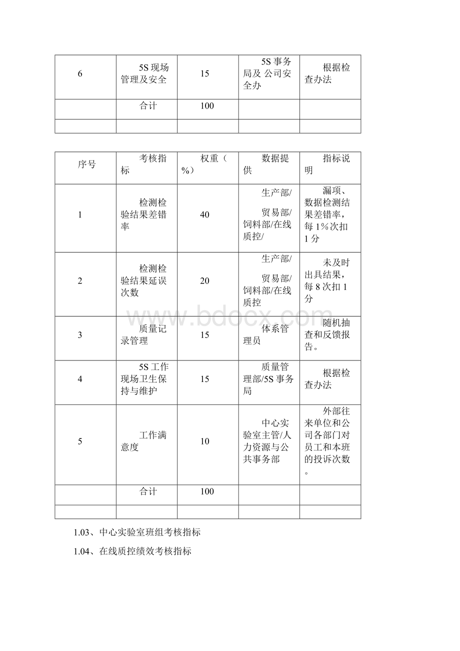 精品质量管理部绩效考核Word文件下载.docx_第3页