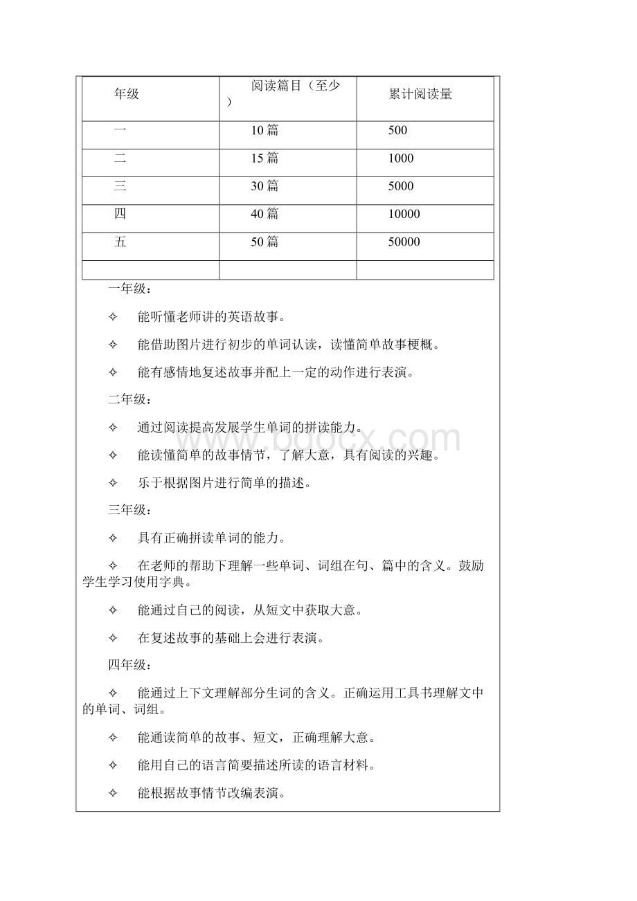 小学英语阅读教学的研究Word文件下载.docx_第2页