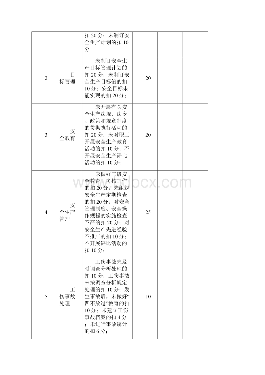 各级管理人员及各部门安全生产责任制执行情况与考核记录.docx_第3页