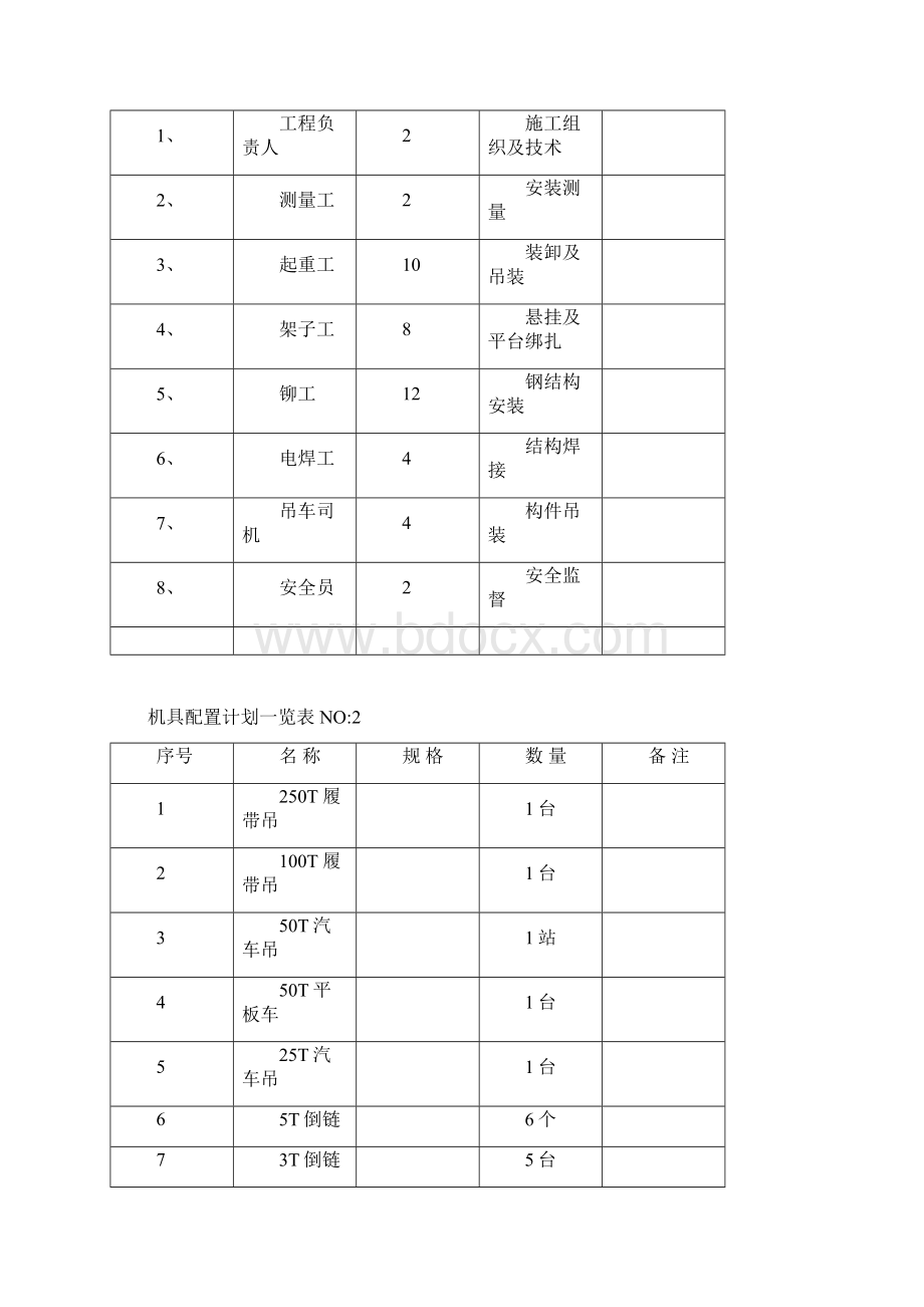 主厂房吊装施工方案.docx_第2页