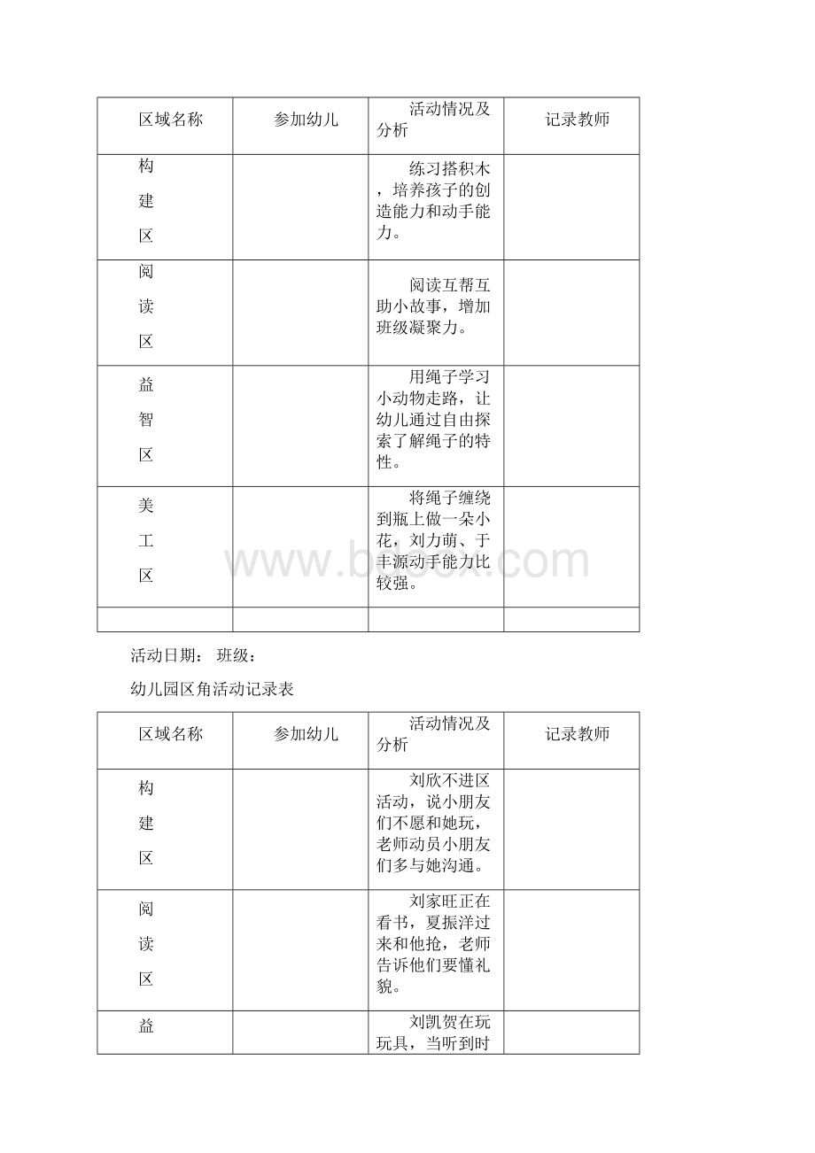 幼儿园园区角活动记录表.docx_第2页