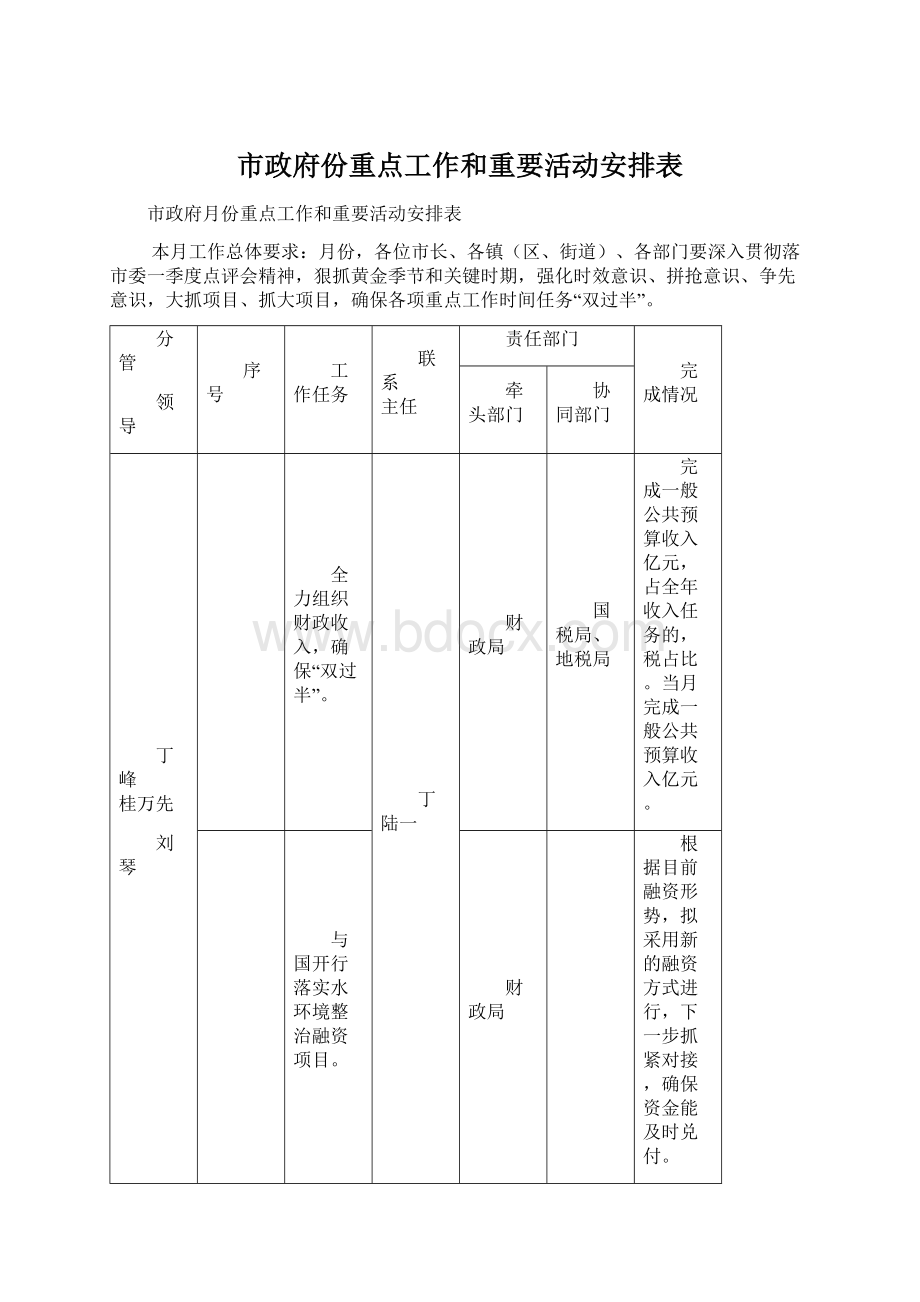 市政府份重点工作和重要活动安排表.docx