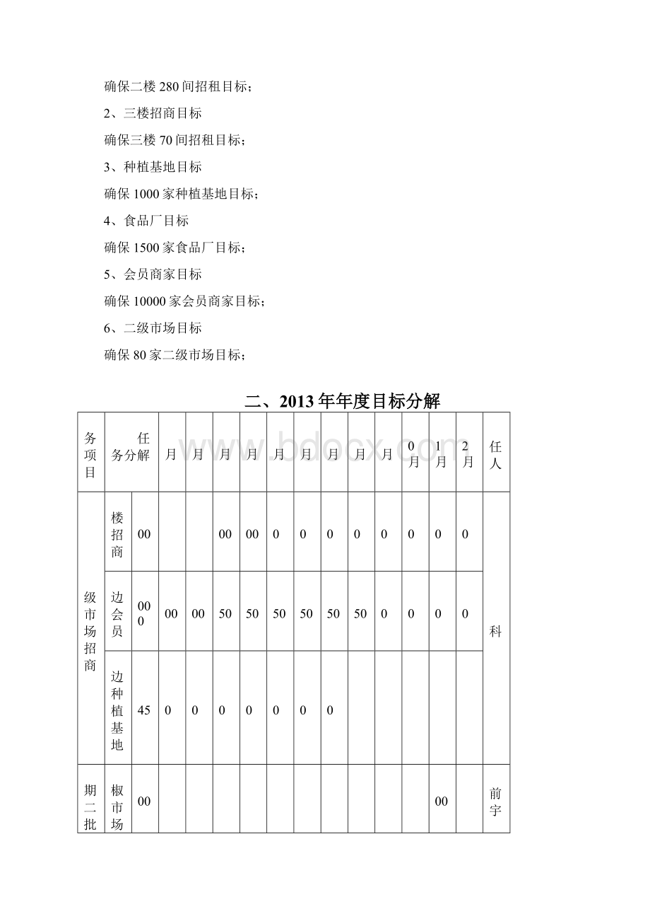 某食品城年度市场招商方案.docx_第3页