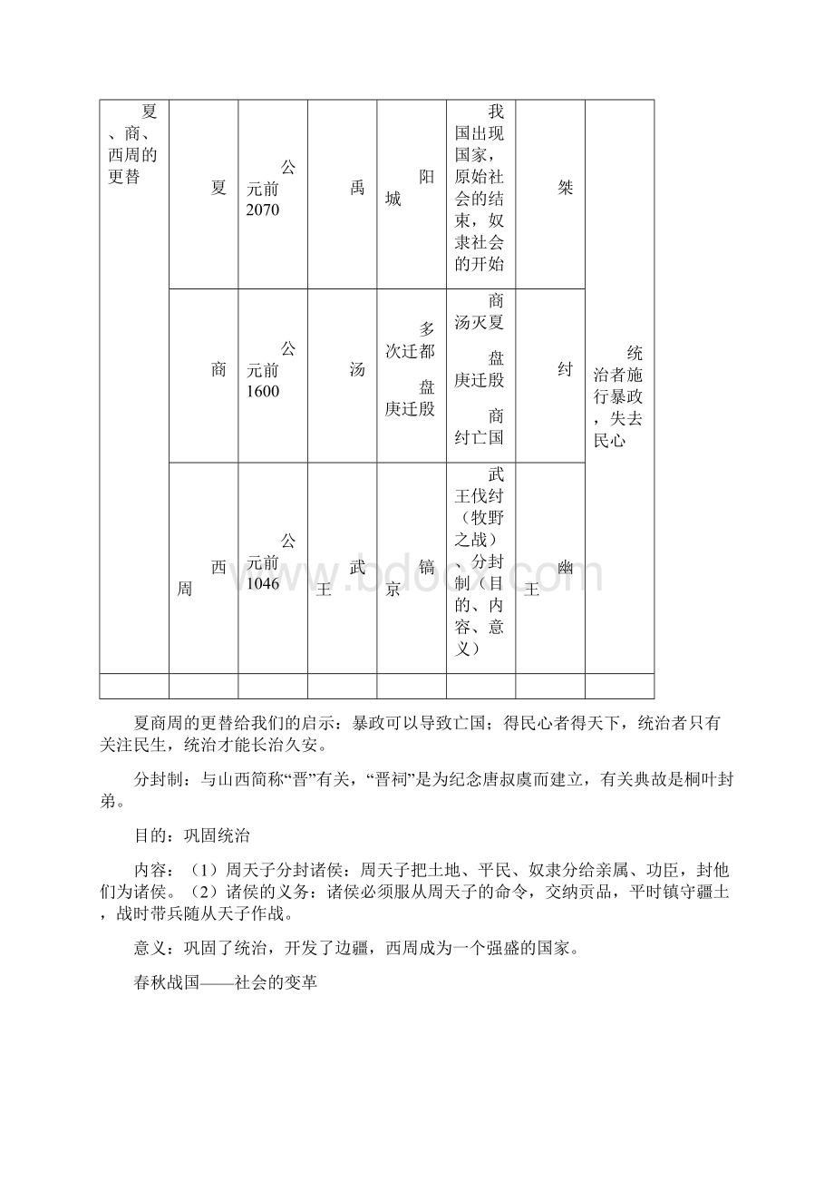 中考复习历史知识点大全提纲Word文档下载推荐.docx_第2页