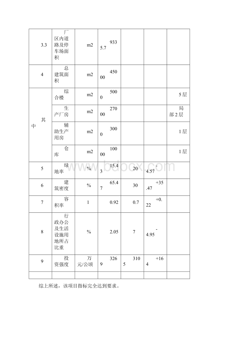 飞机配件生产研发项目可行性研究报告Word文档格式.docx_第3页