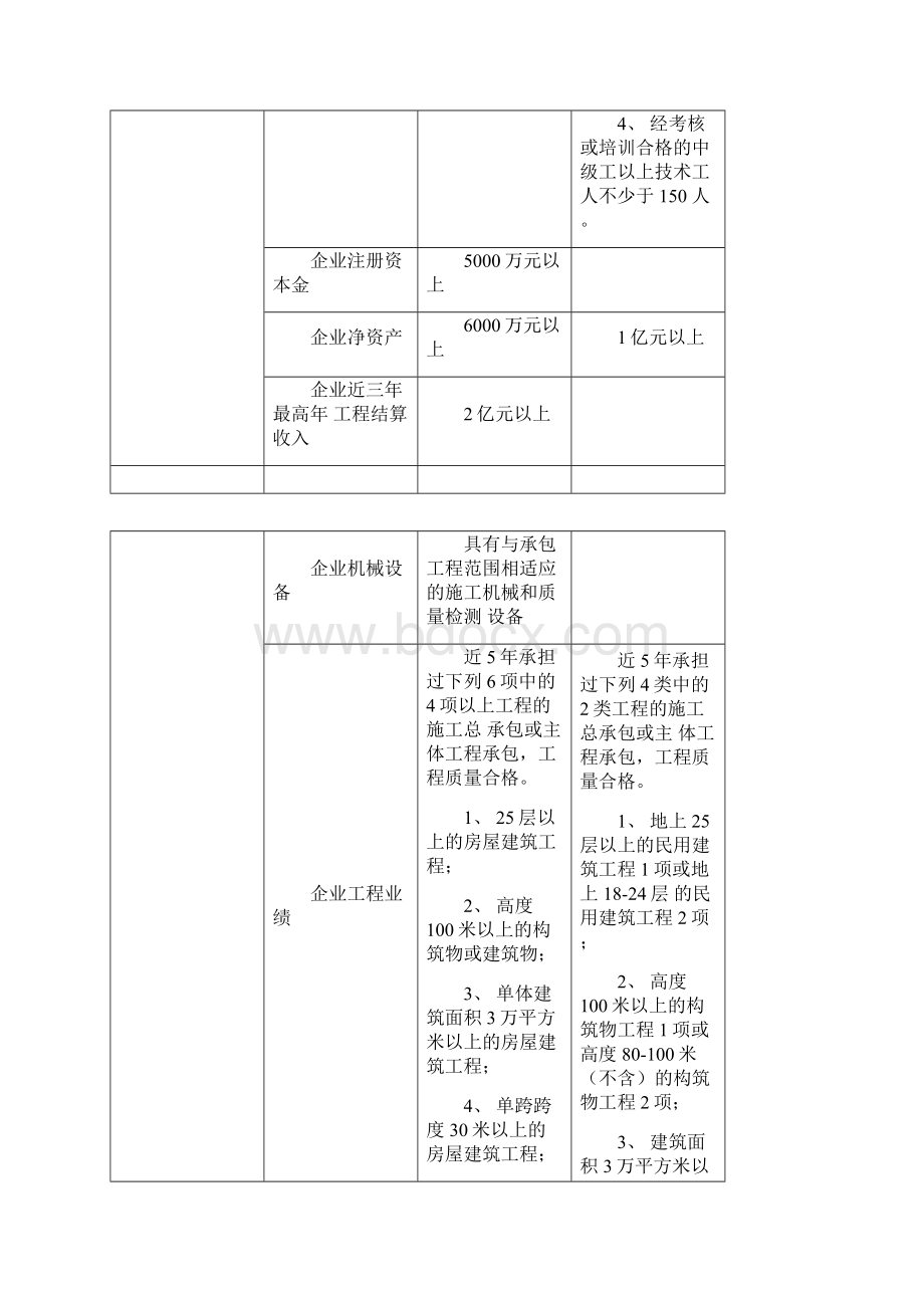 新旧资质对照表.docx_第2页