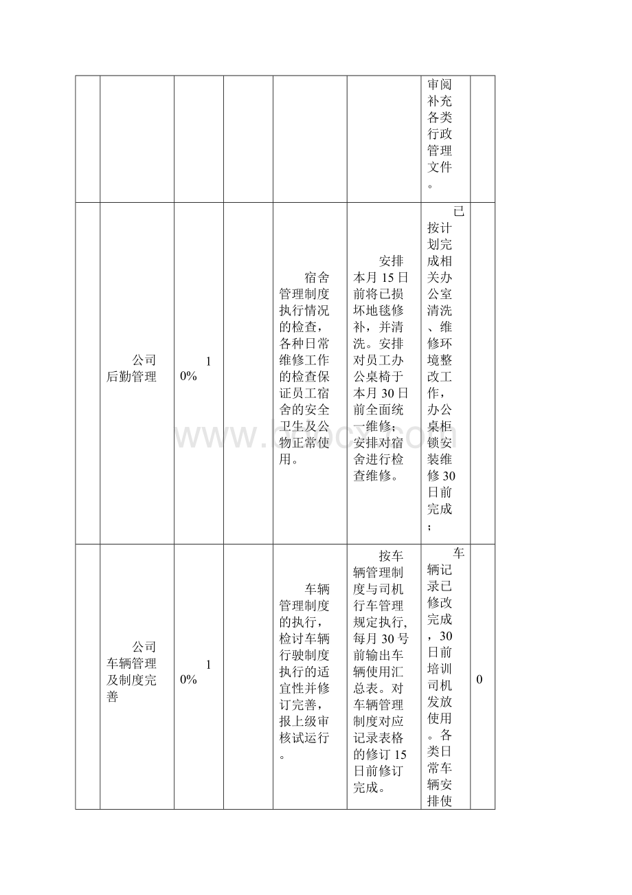 行政经理PBC绩效考核自评表常用.docx_第3页