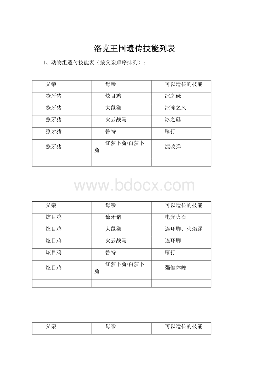 洛克王国遗传技能列表.docx