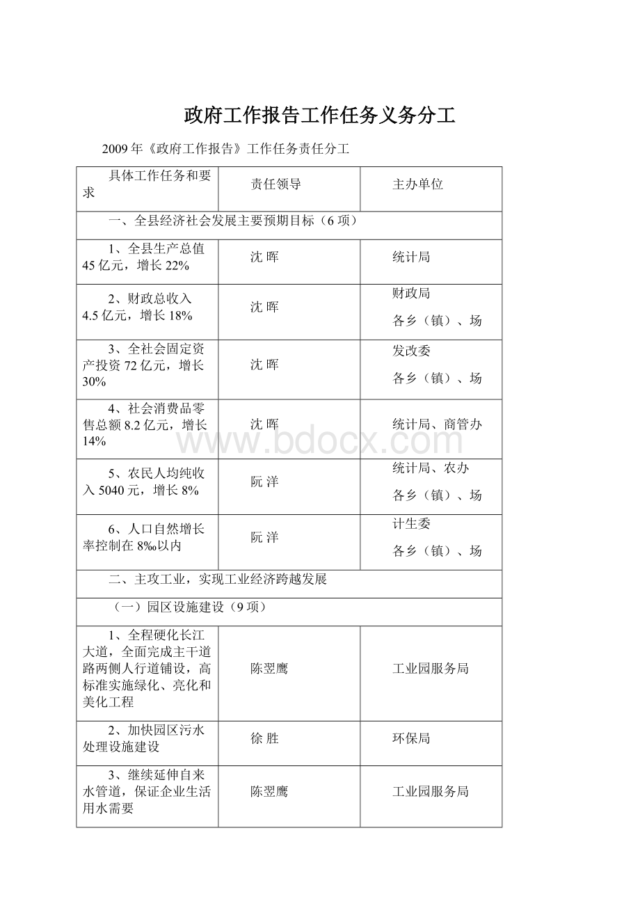 政府工作报告工作任务义务分工Word文档下载推荐.docx_第1页