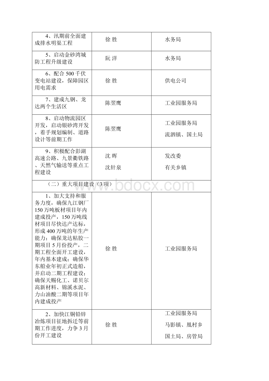 政府工作报告工作任务义务分工.docx_第2页