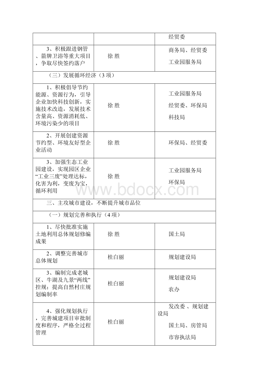 政府工作报告工作任务义务分工.docx_第3页