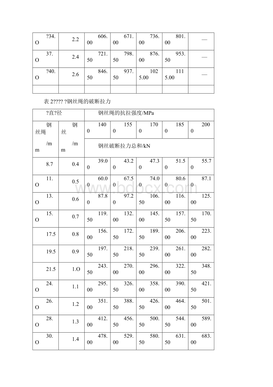 钢丝绳受力计算公式Word文件下载.docx_第3页