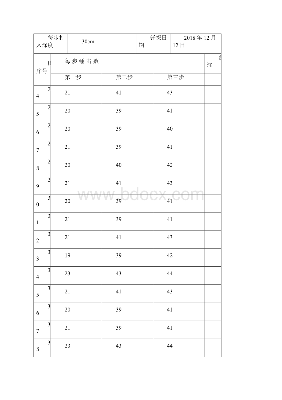 表C514地基钎探记录Word文件下载.docx_第3页