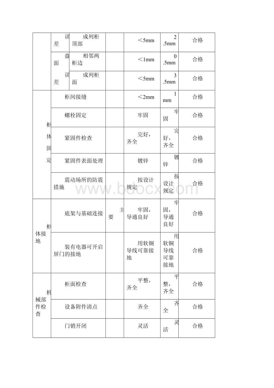 电气分项工程质量检验评定表Word文件下载.docx_第3页