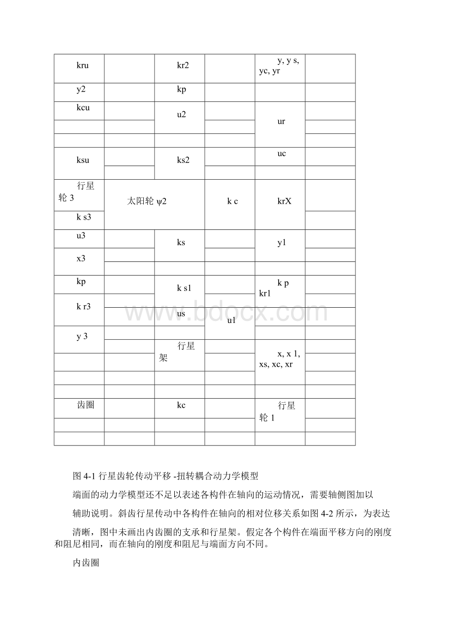 第四章斜齿行星齿轮传动系统动力学分析精选.docx_第3页