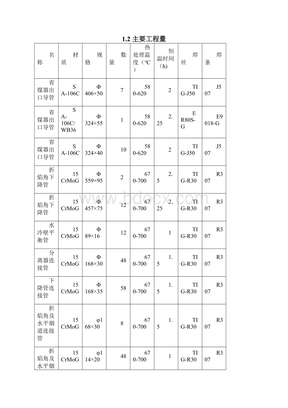 9锅炉本体连接管道焊接.docx_第2页