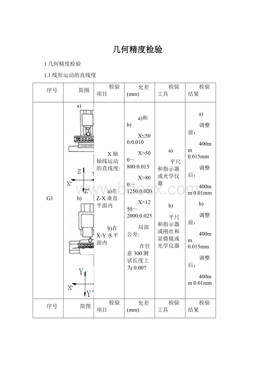 几何精度检验Word下载.docx