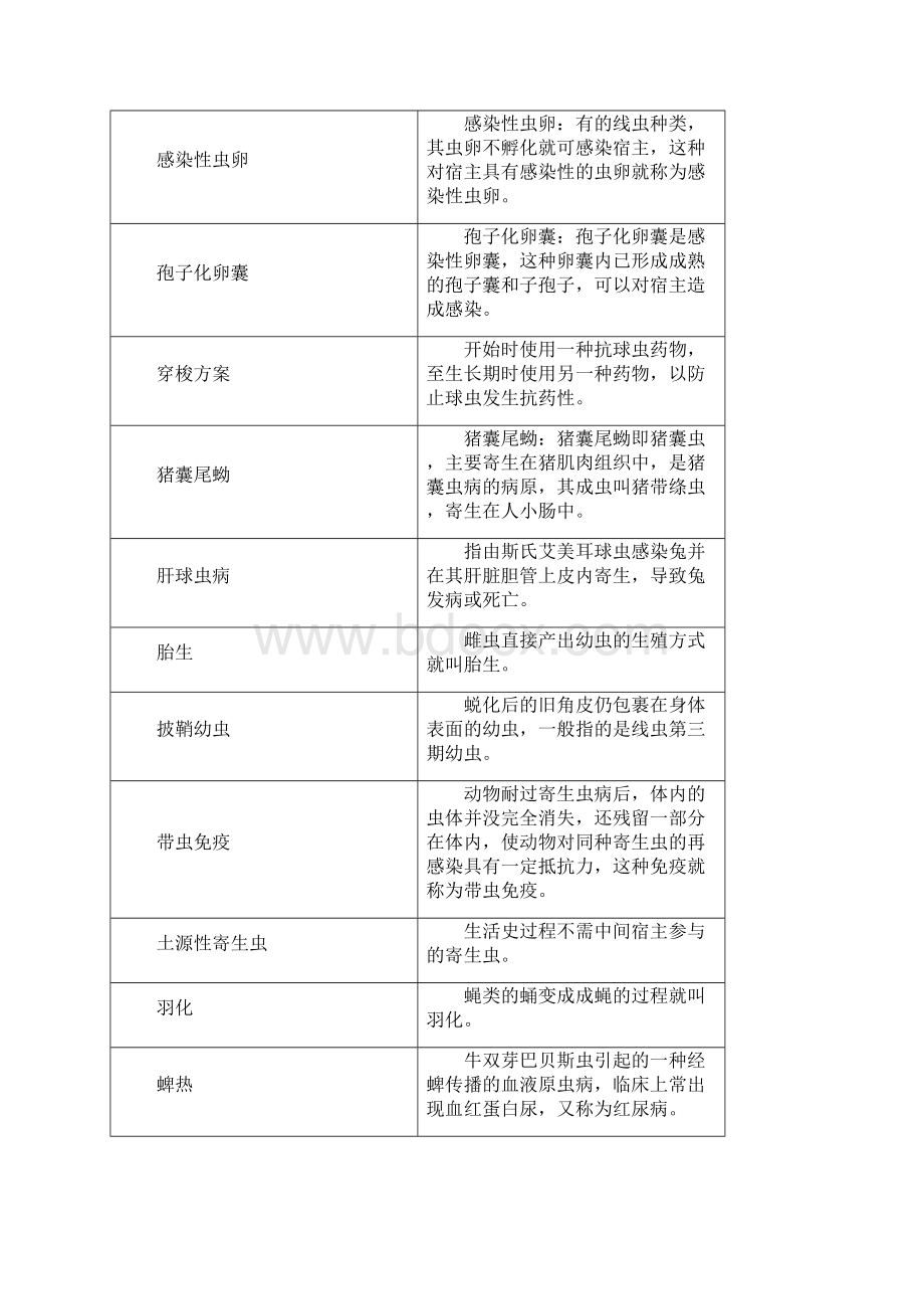 兽医寄生虫学复习思考题11.docx_第3页