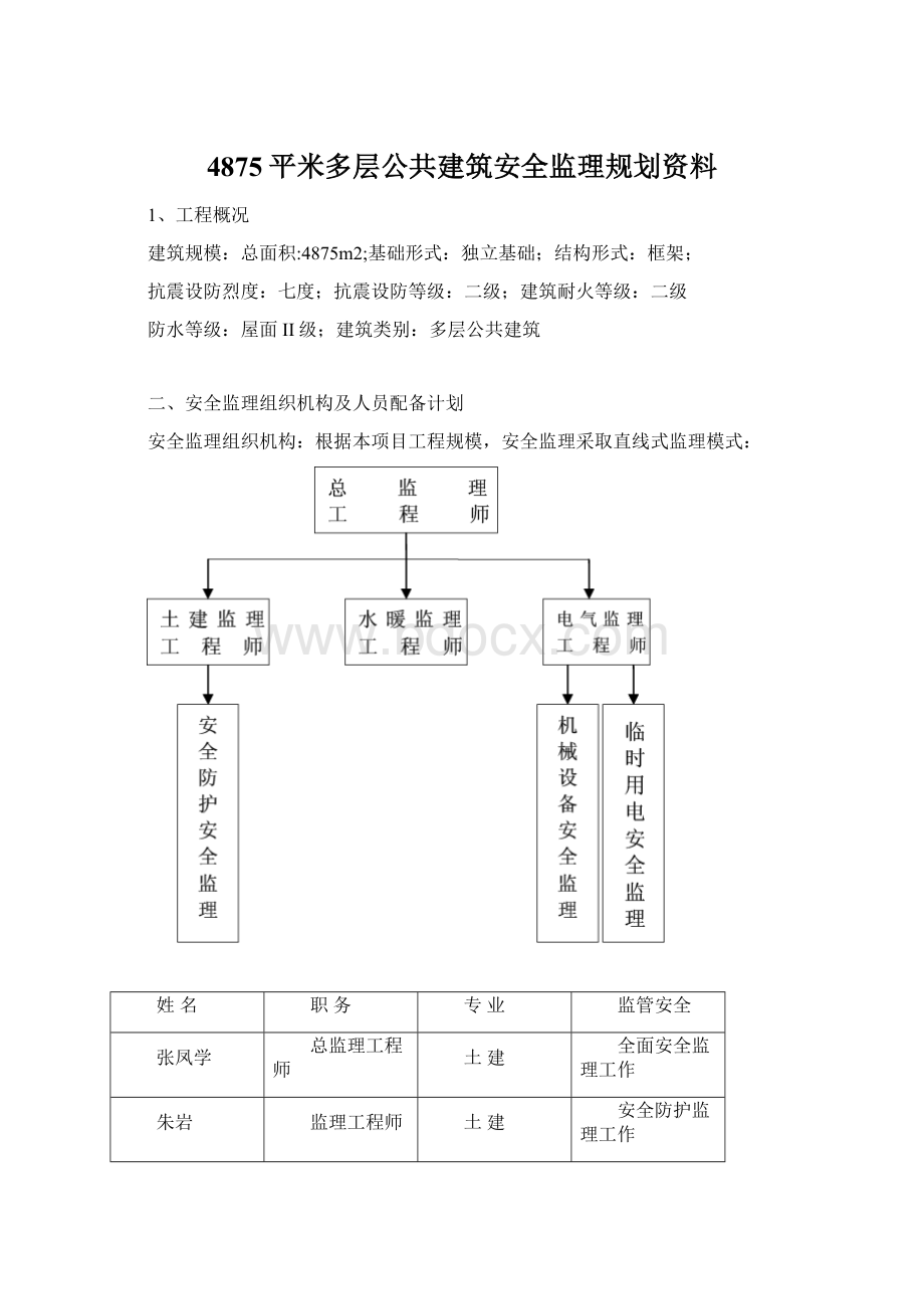 4875平米多层公共建筑安全监理规划资料.docx