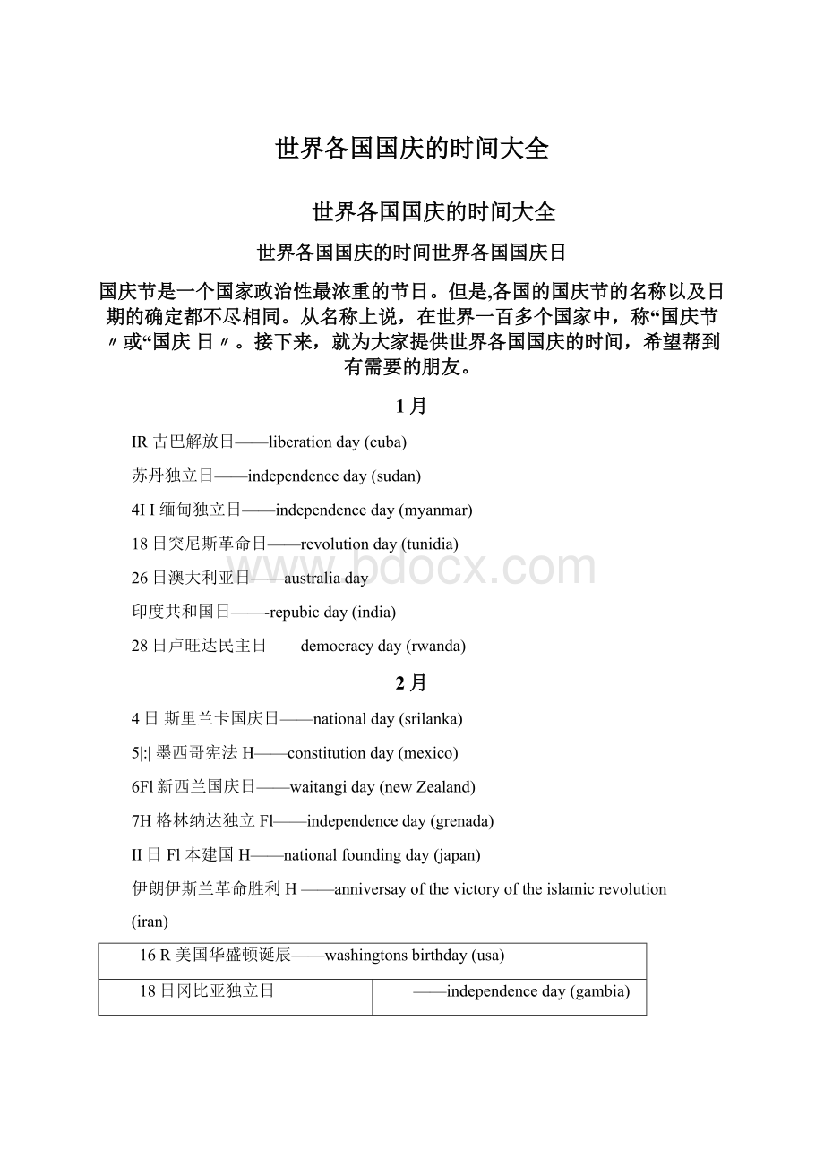 世界各国国庆的时间大全文档格式.docx_第1页