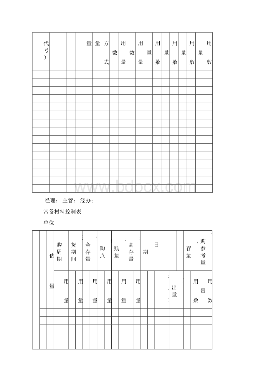 仓储管理部部长.docx_第3页