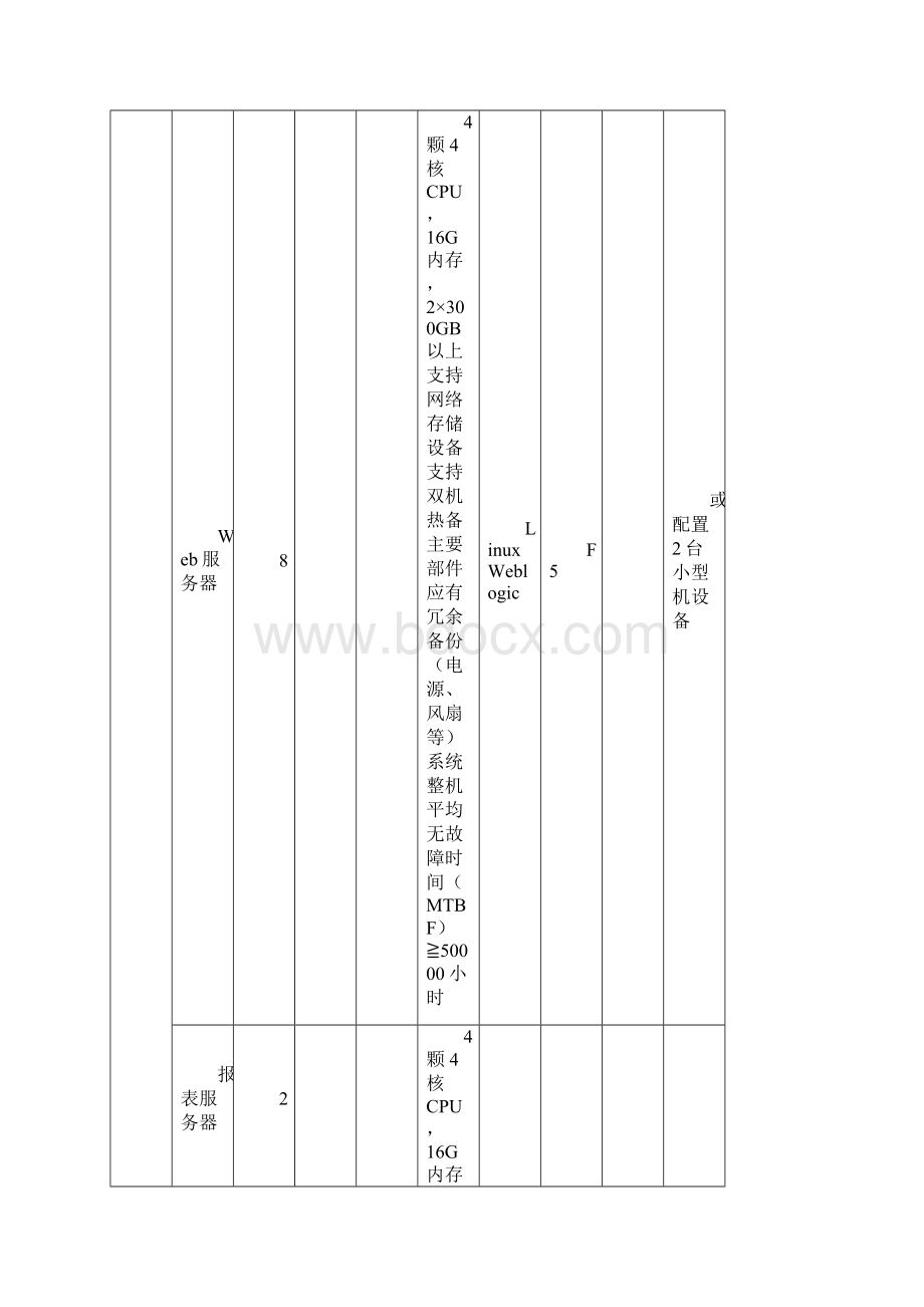 应用系统平台设施手册Word下载.docx_第3页