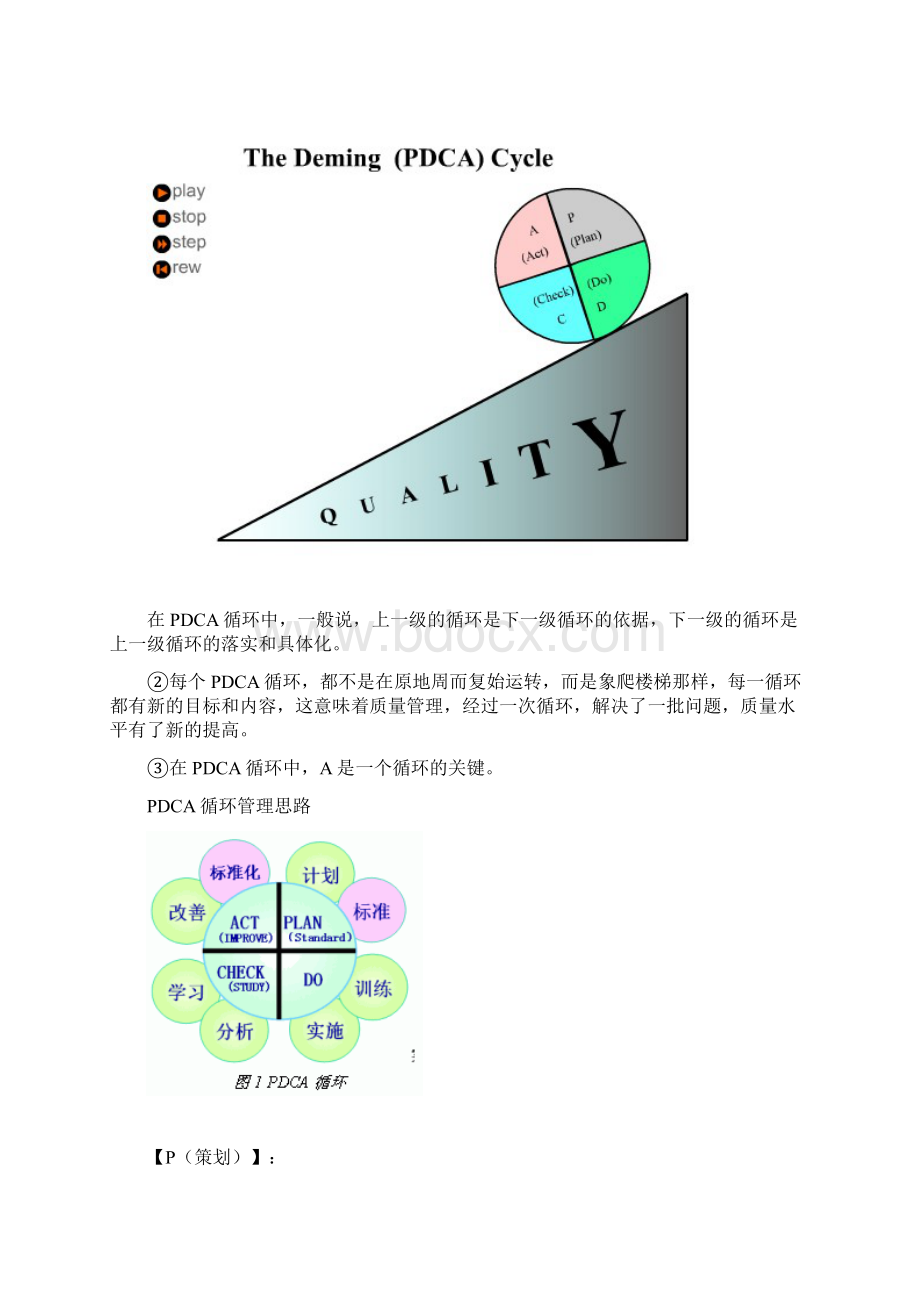 PDCA原理讲解Word文档格式.docx_第2页