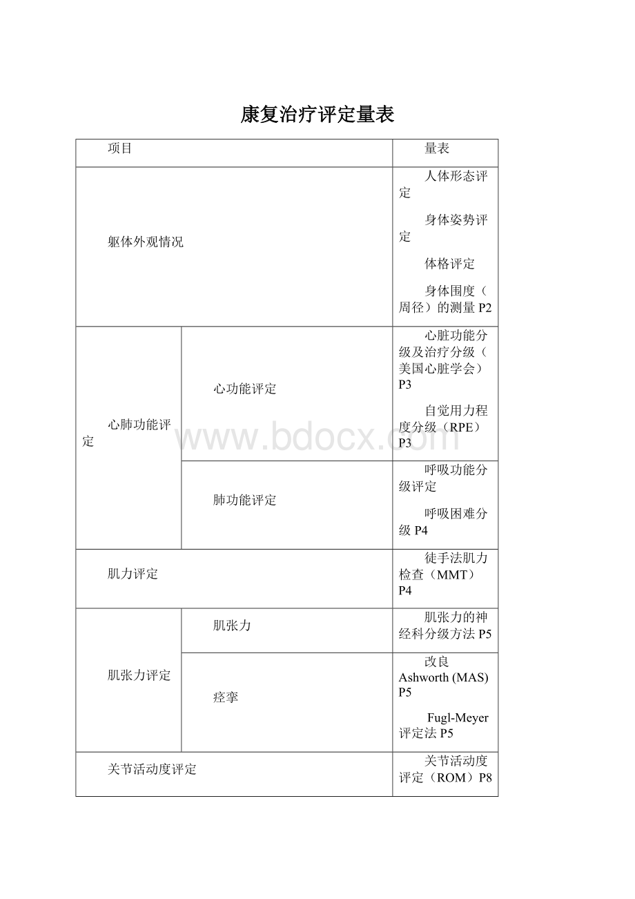 康复治疗评定量表Word文档格式.docx