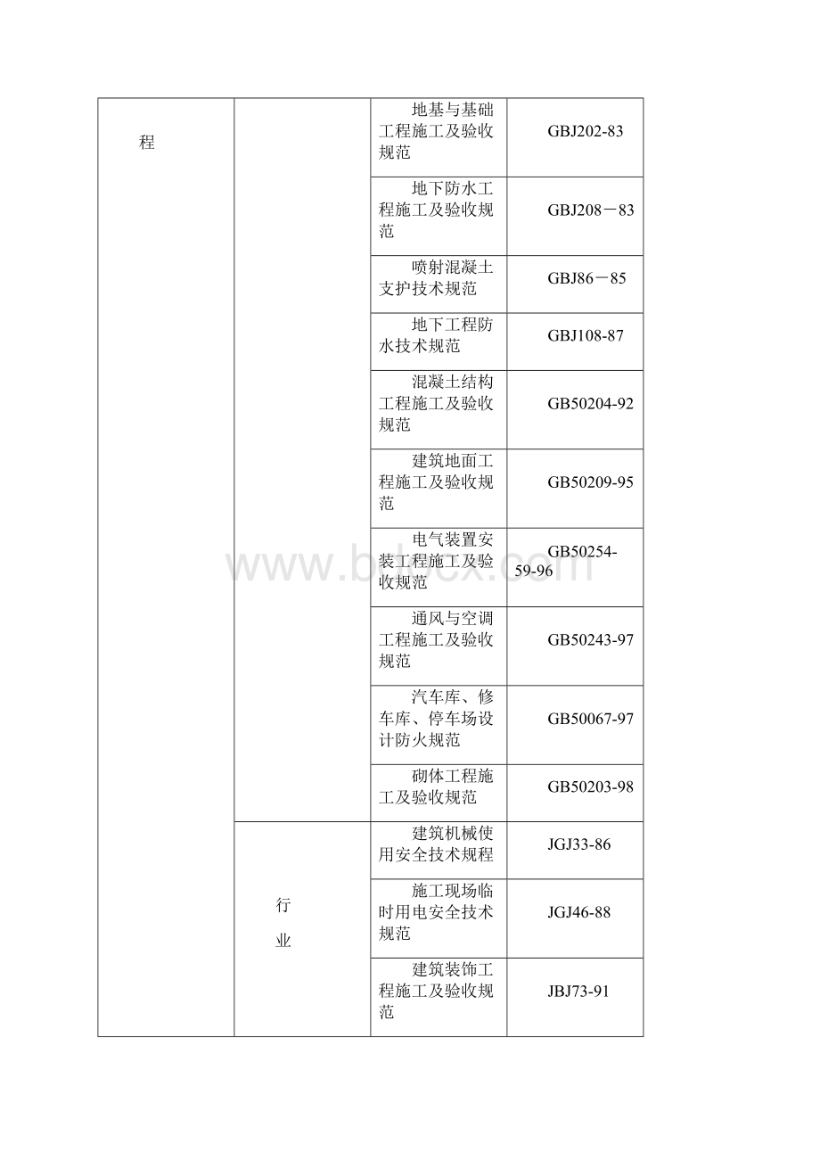 某地下车库施工组织设计Word文档下载推荐.docx_第3页