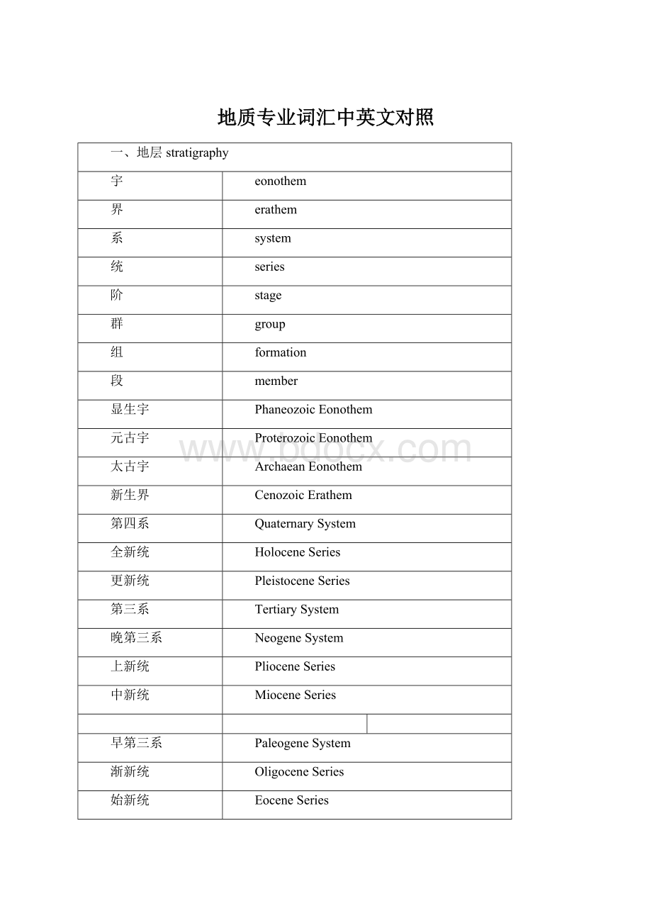 地质专业词汇中英文对照.docx_第1页