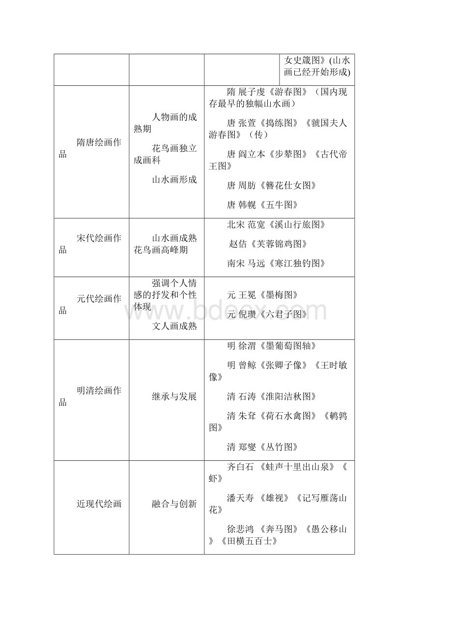 美术综合资料整理中.docx_第3页