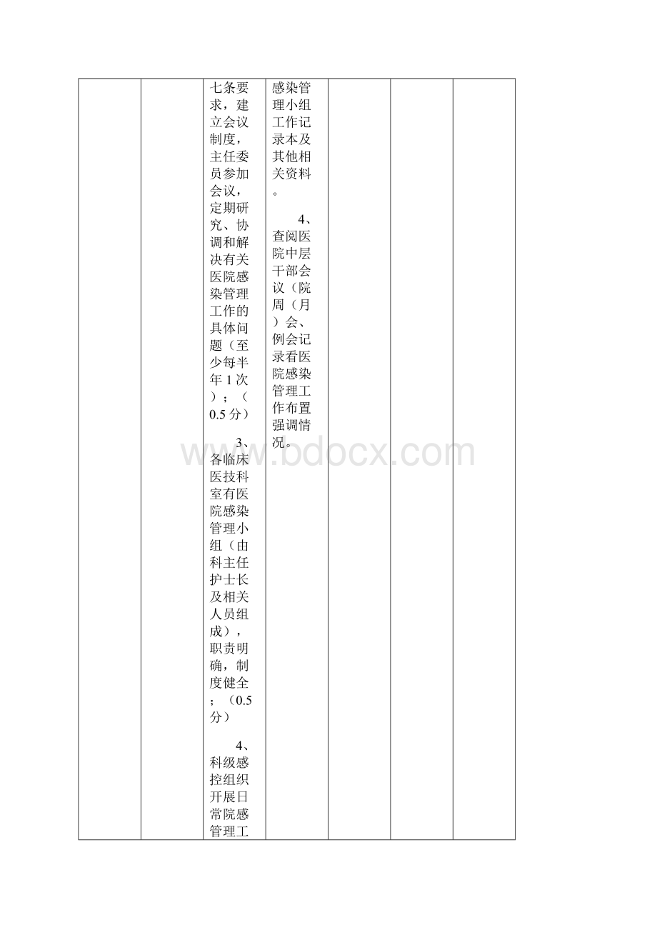 湖南省医院感染管理督查评价细则通用版总分100分.docx_第2页