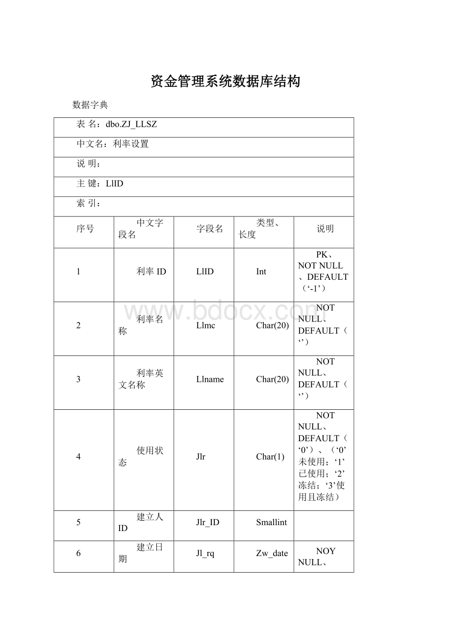 资金管理系统数据库结构.docx