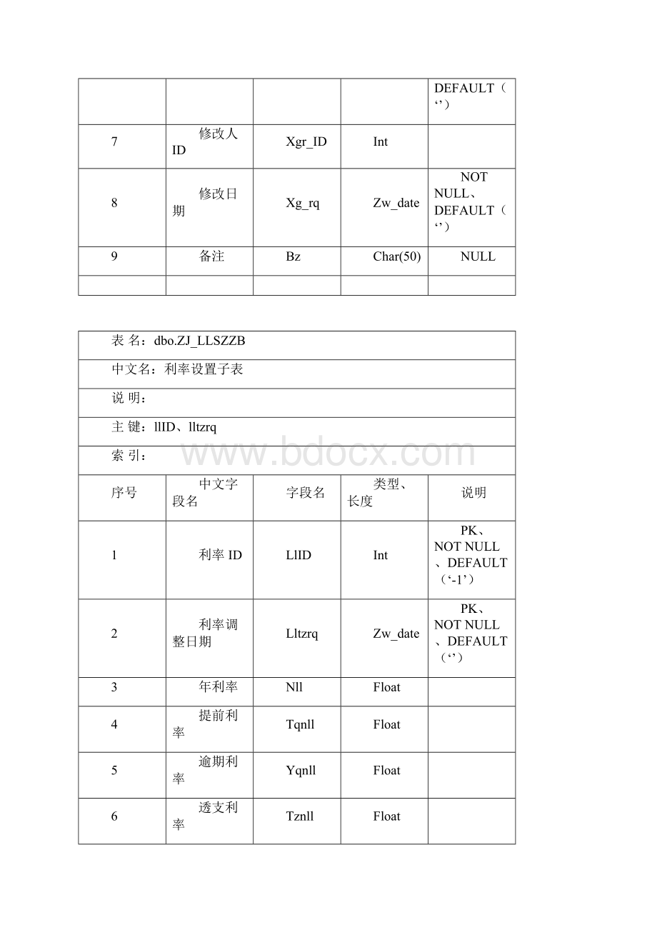 资金管理系统数据库结构.docx_第2页