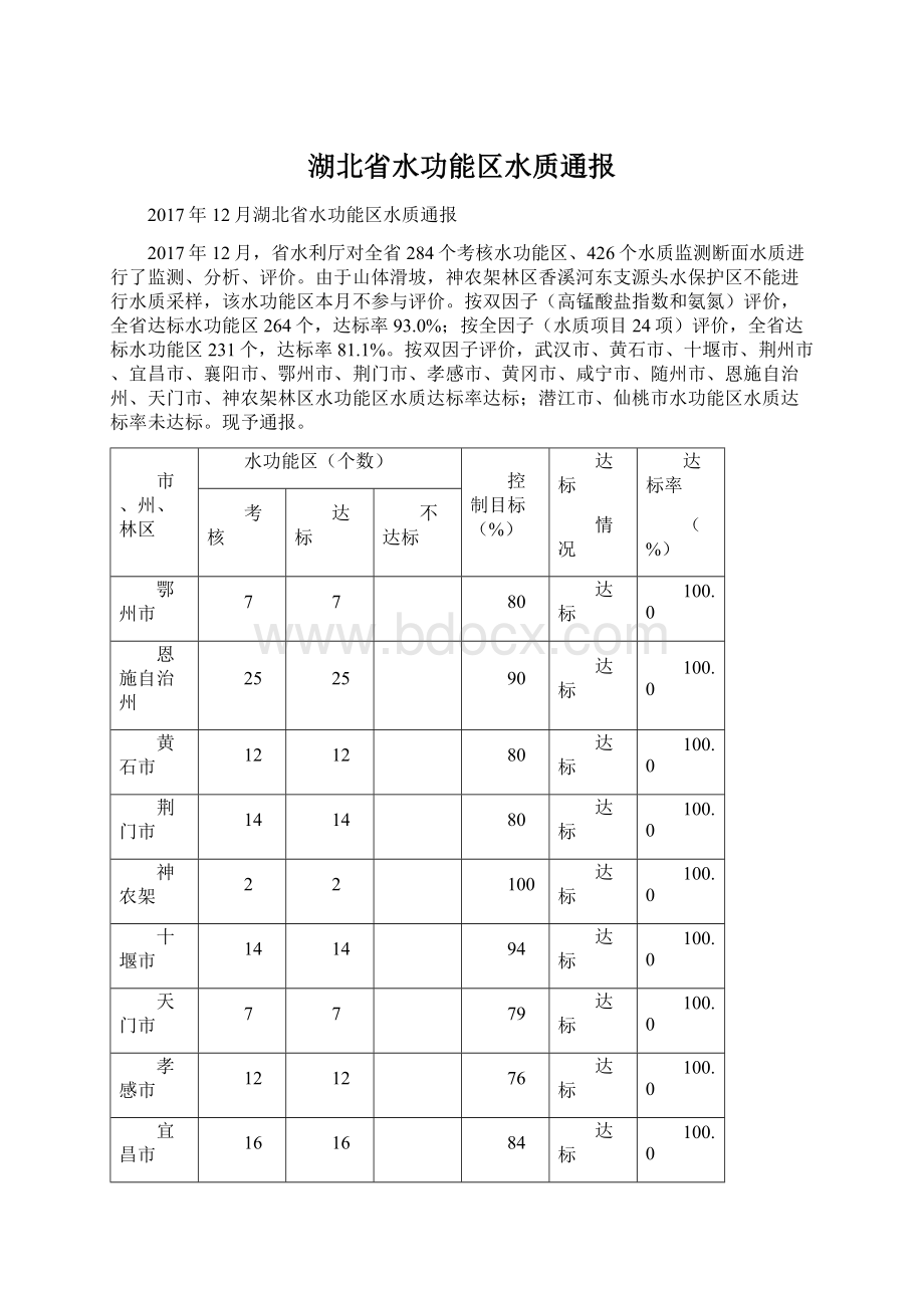 湖北省水功能区水质通报.docx_第1页