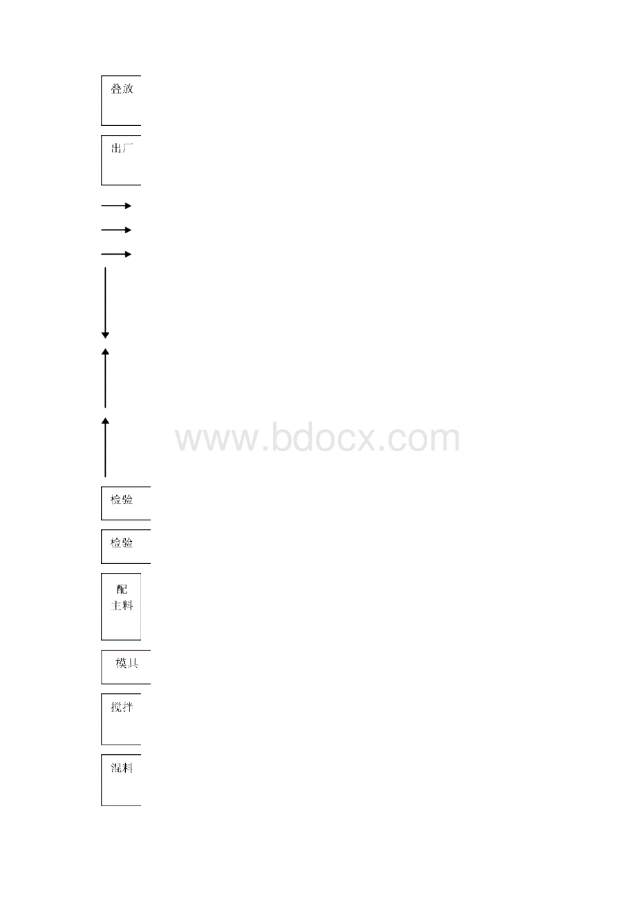 秸杆生物质炭工厂化生产项目简要可行性研究报告.docx_第3页