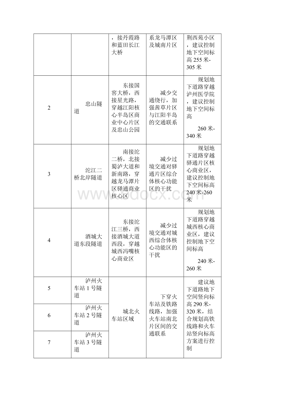 泸州城地下空间利用规划草案.docx_第2页