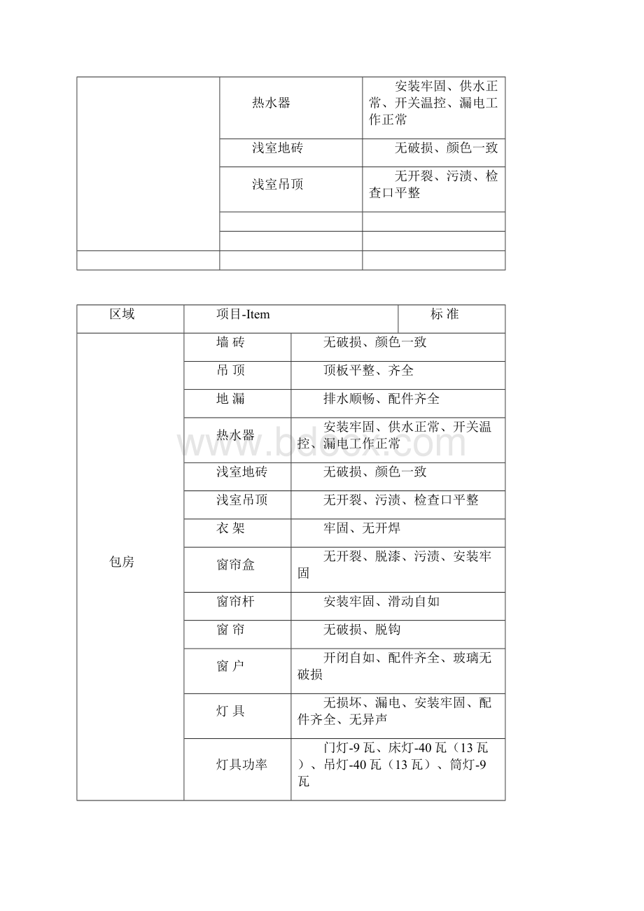 酒店设施设备维修保养实用标准.docx_第3页