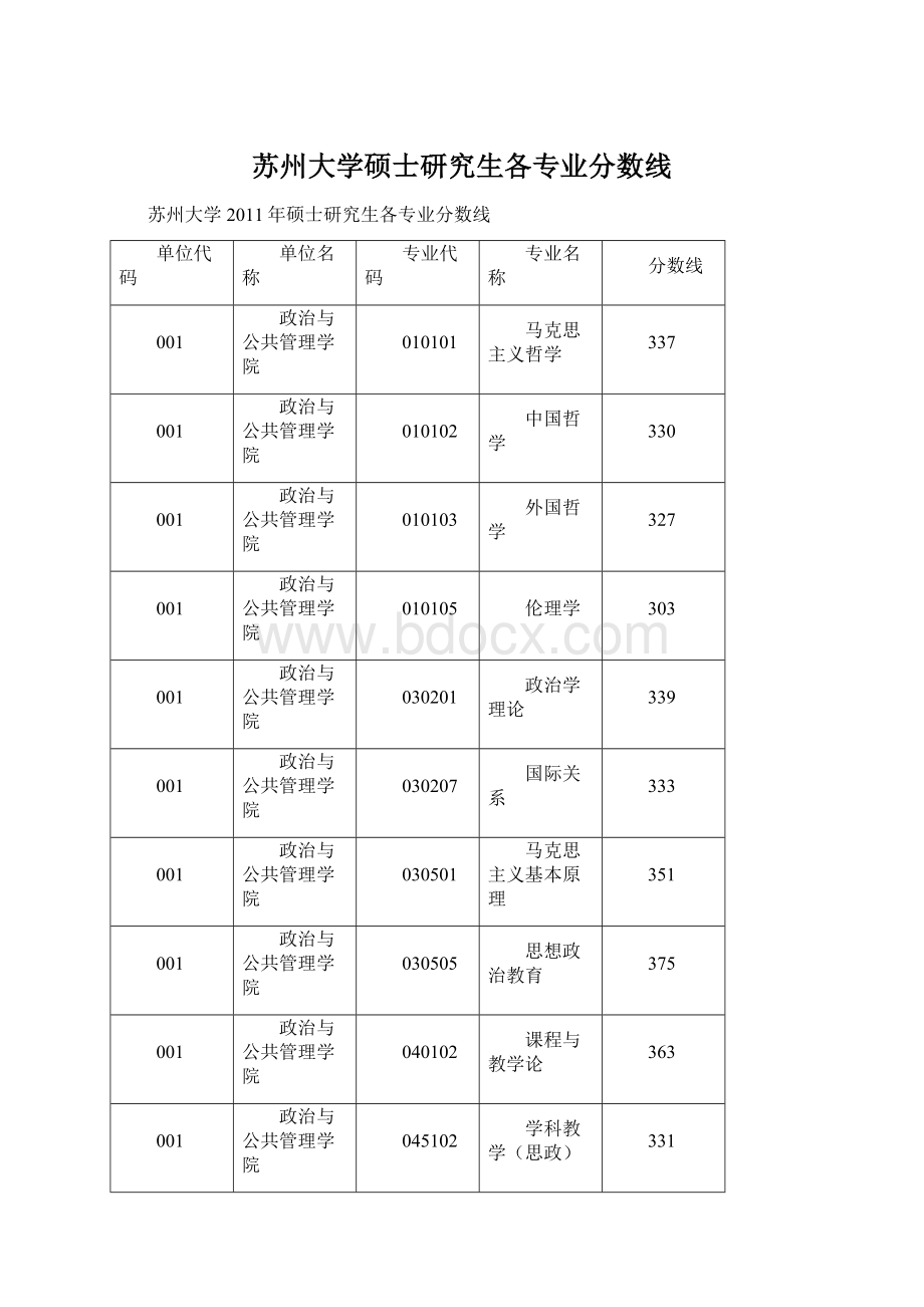 苏州大学硕士研究生各专业分数线Word格式文档下载.docx