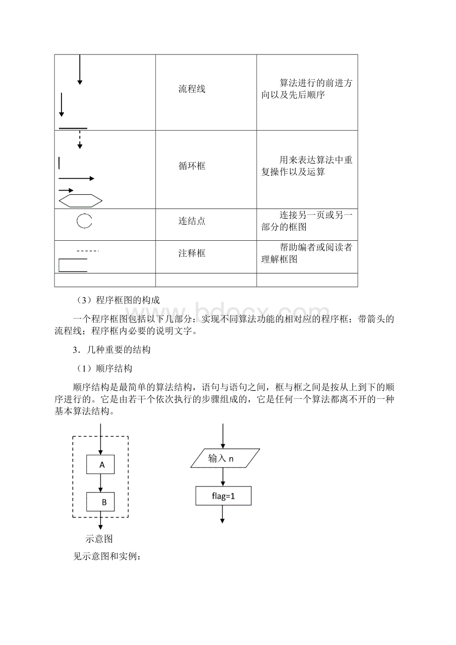 高考数学新编第15讲 算法的含义 程序框图Word文件下载.docx_第3页