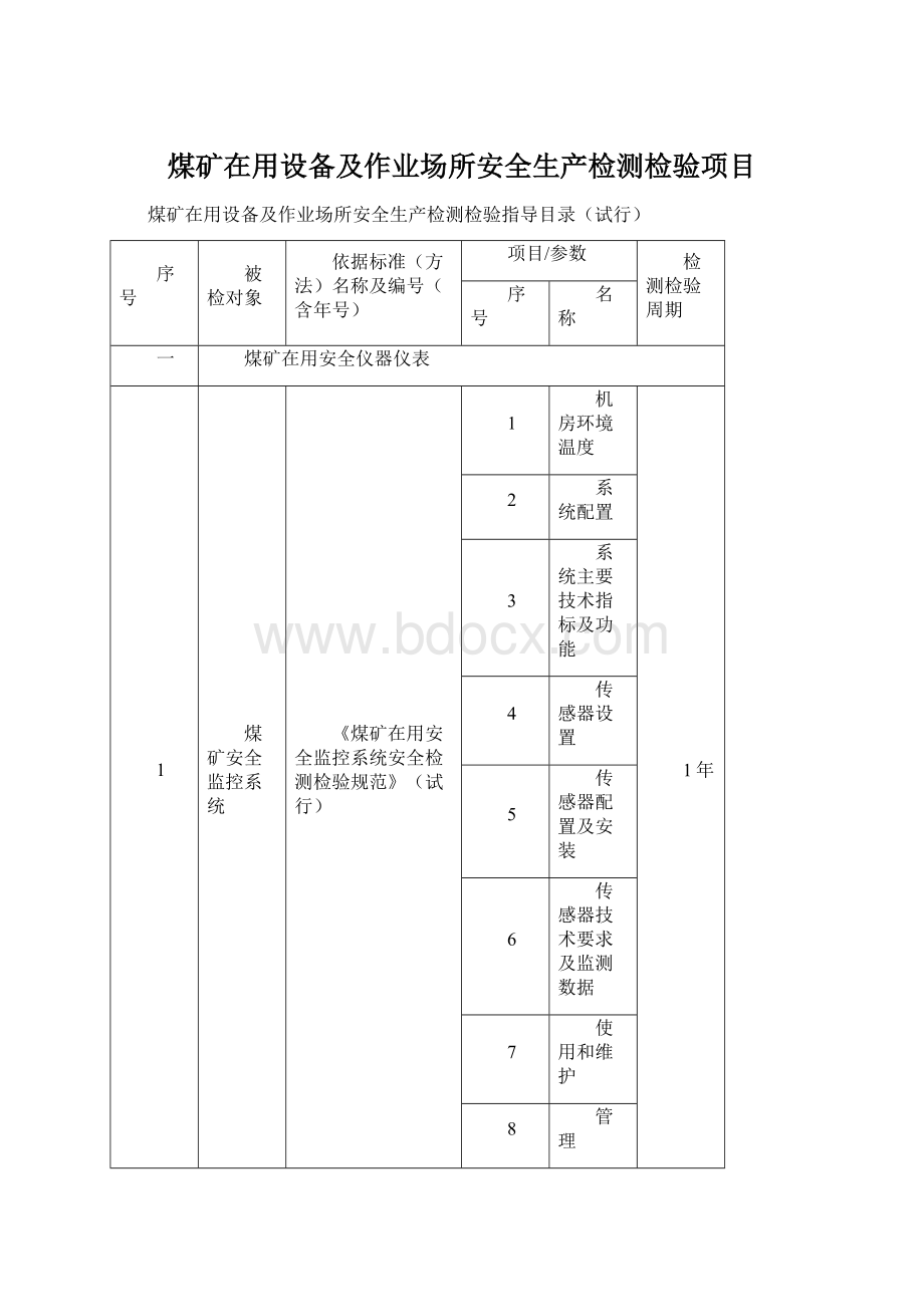 煤矿在用设备及作业场所安全生产检测检验项目.docx_第1页