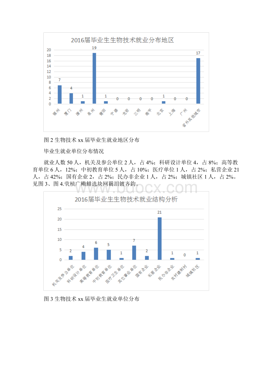 泉州师范学院生物技术专业就业质量调研报告Word下载.docx_第3页